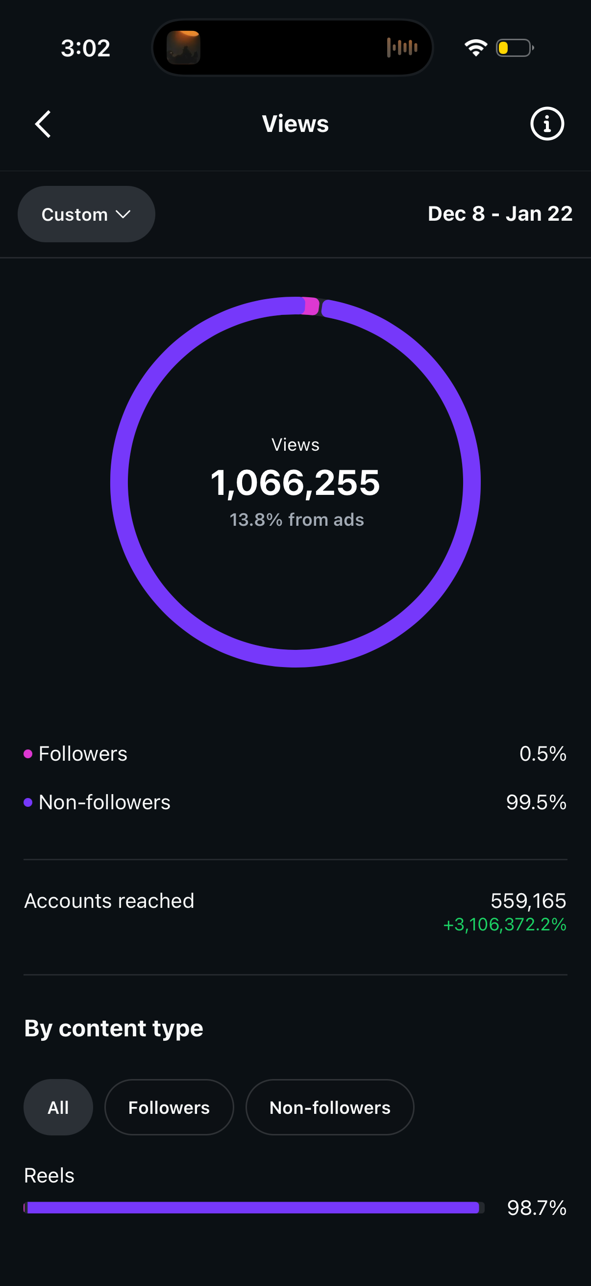 Contractor content with 1.06 million views